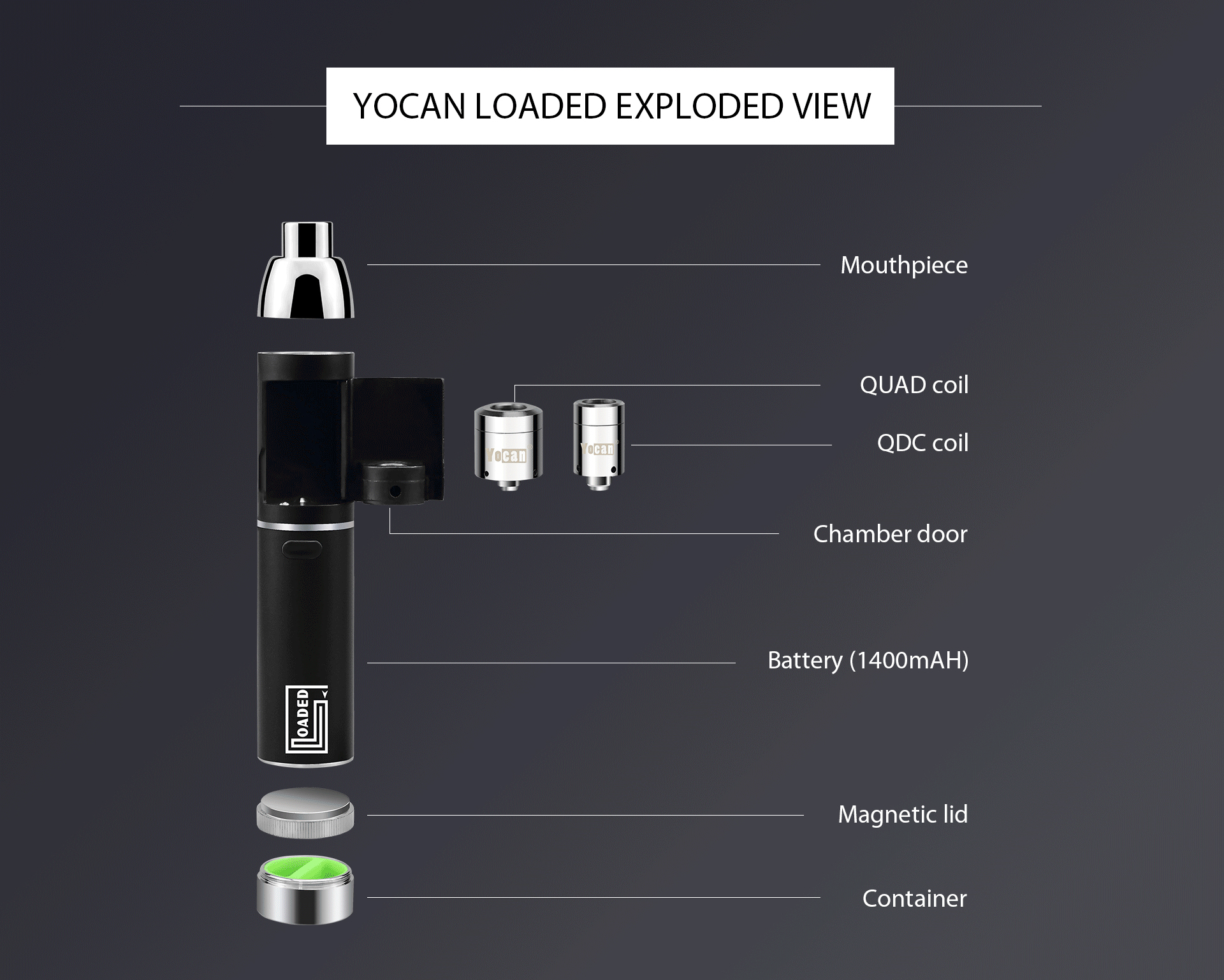 Yocan loaded exploded view.