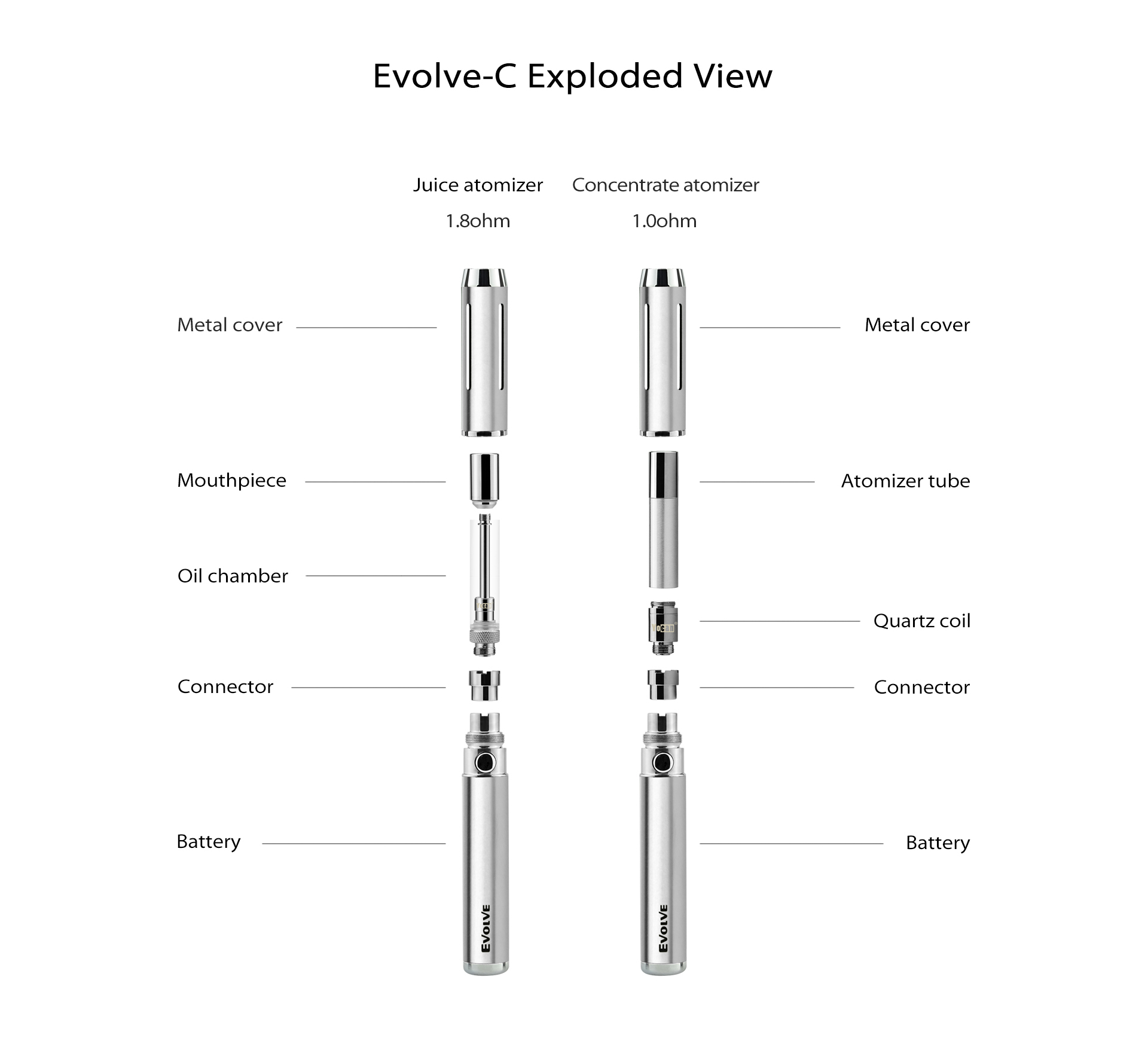 Yocan Evolve C Wax Oil Vaporizer Pen kit exploded view.