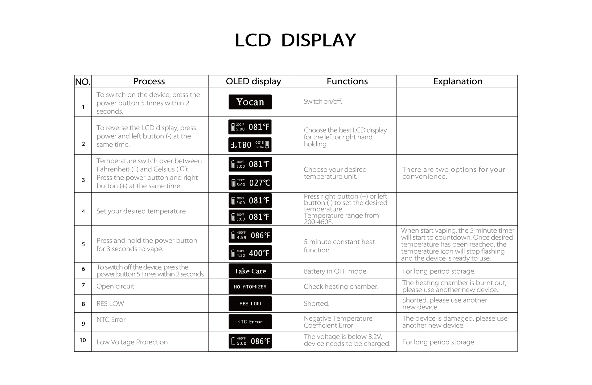 The Yocan Explore 2-in-1 Vaporizer LCD display introduce.