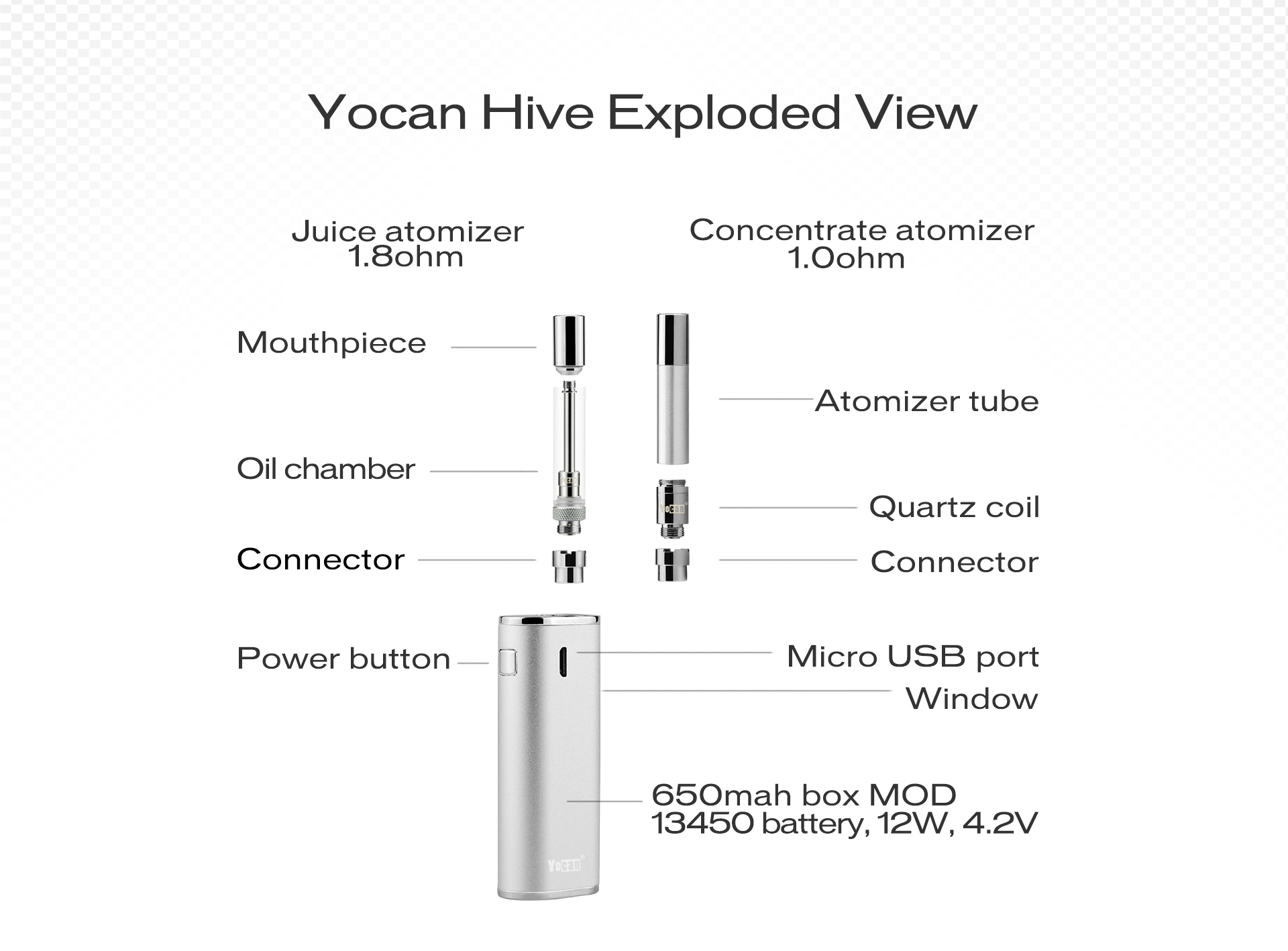 The Yocan Hive 2-in-1 multi-vaporizer pen kit exploded view.