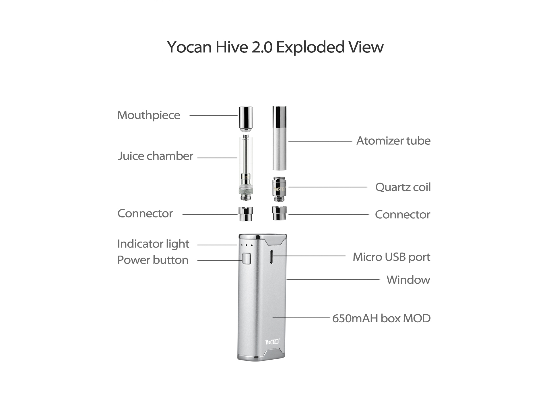 Yocan Hive 2.0 is an All-in-one Vape Kit exploded view.