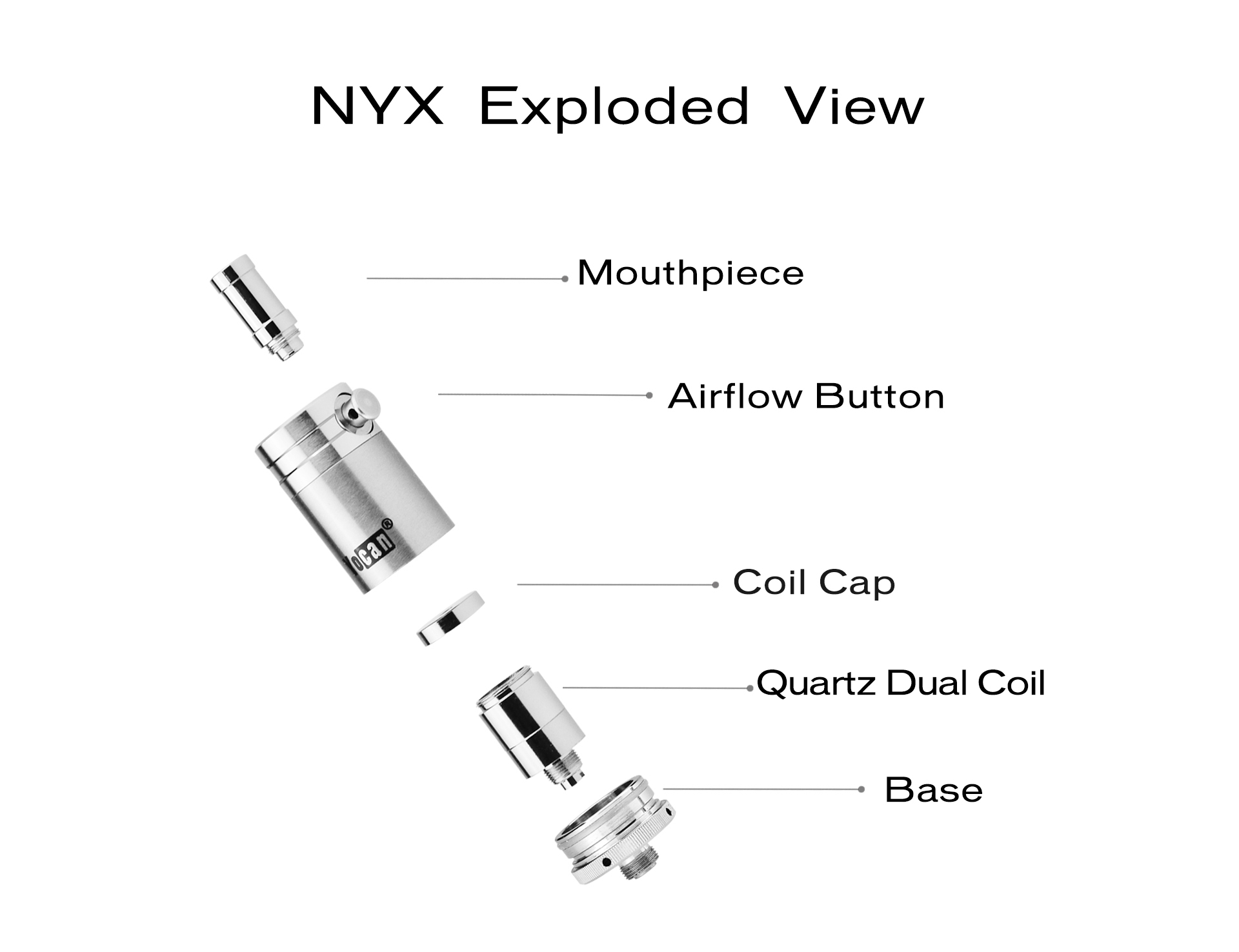 Yocan NYX Quartz Dual Coil Wax Atomizer exploded view.