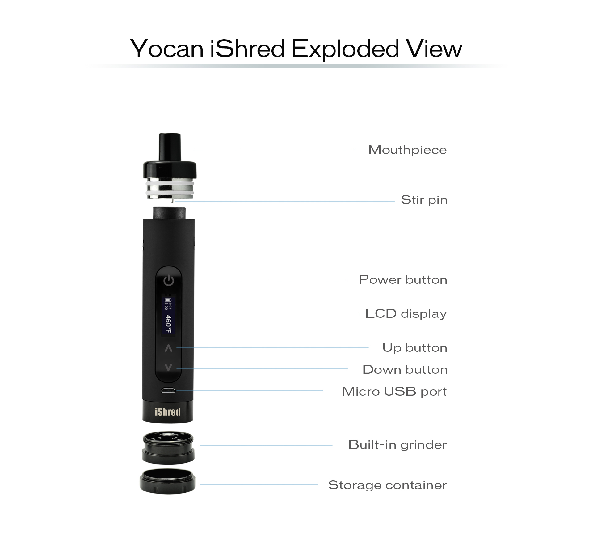 Yocan iShred Exploded View