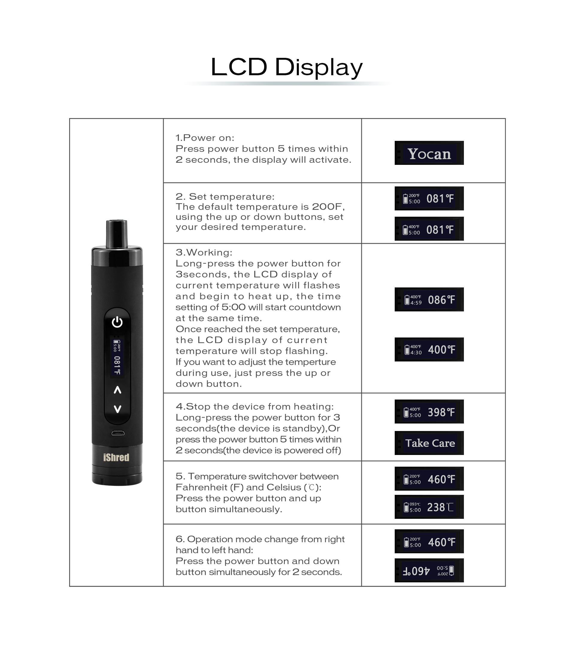 The LCD Display of Yocan iShred.