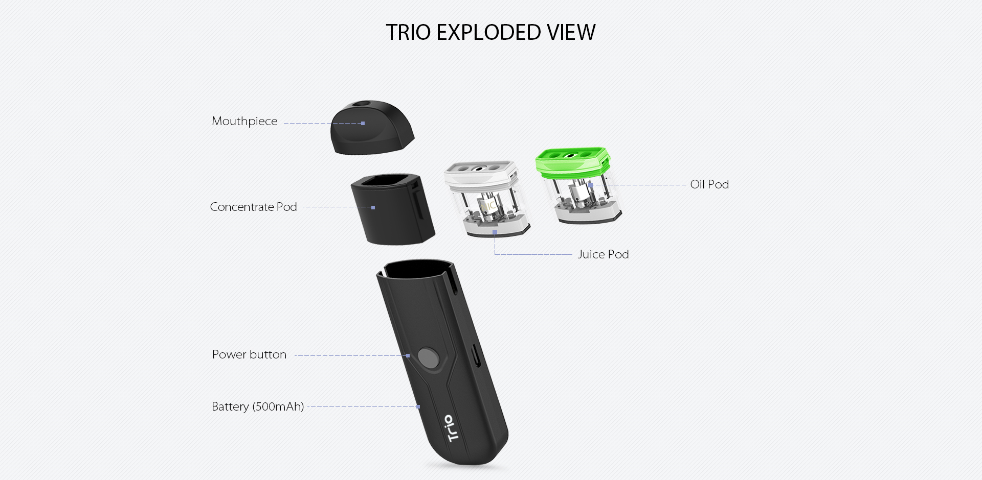 Yocan Trio Vape Pen Exploded view