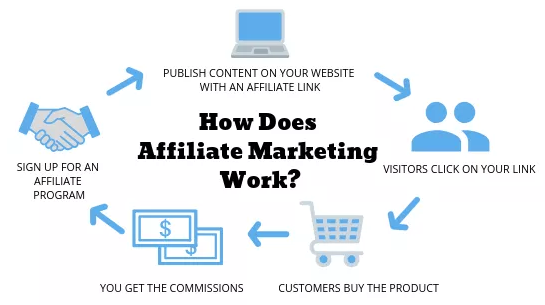 how does yocan affiliate program work