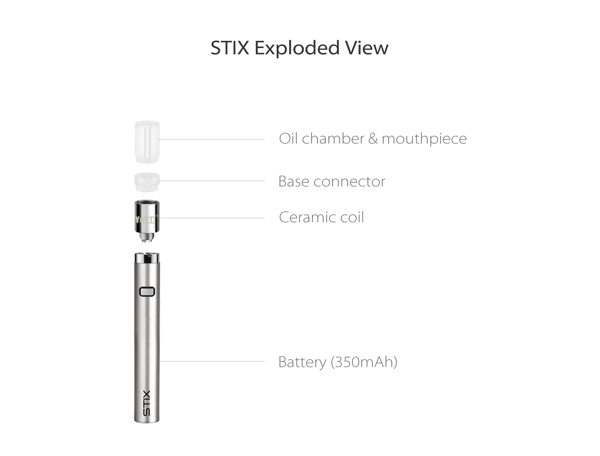 Yocan STIX Starter Vape Pen Kit exploded view.