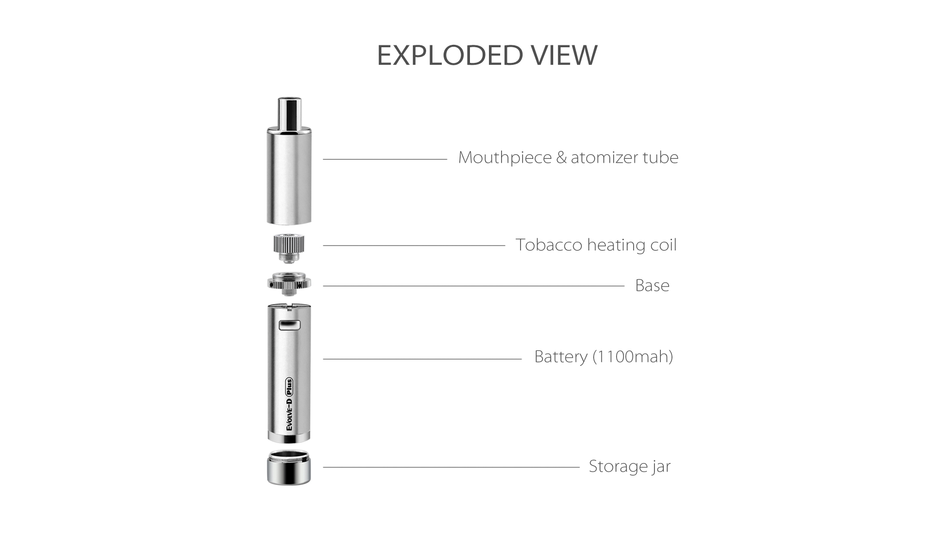 Yocan Evolve-D Plus vaporizer pen 2020 version exploded view.