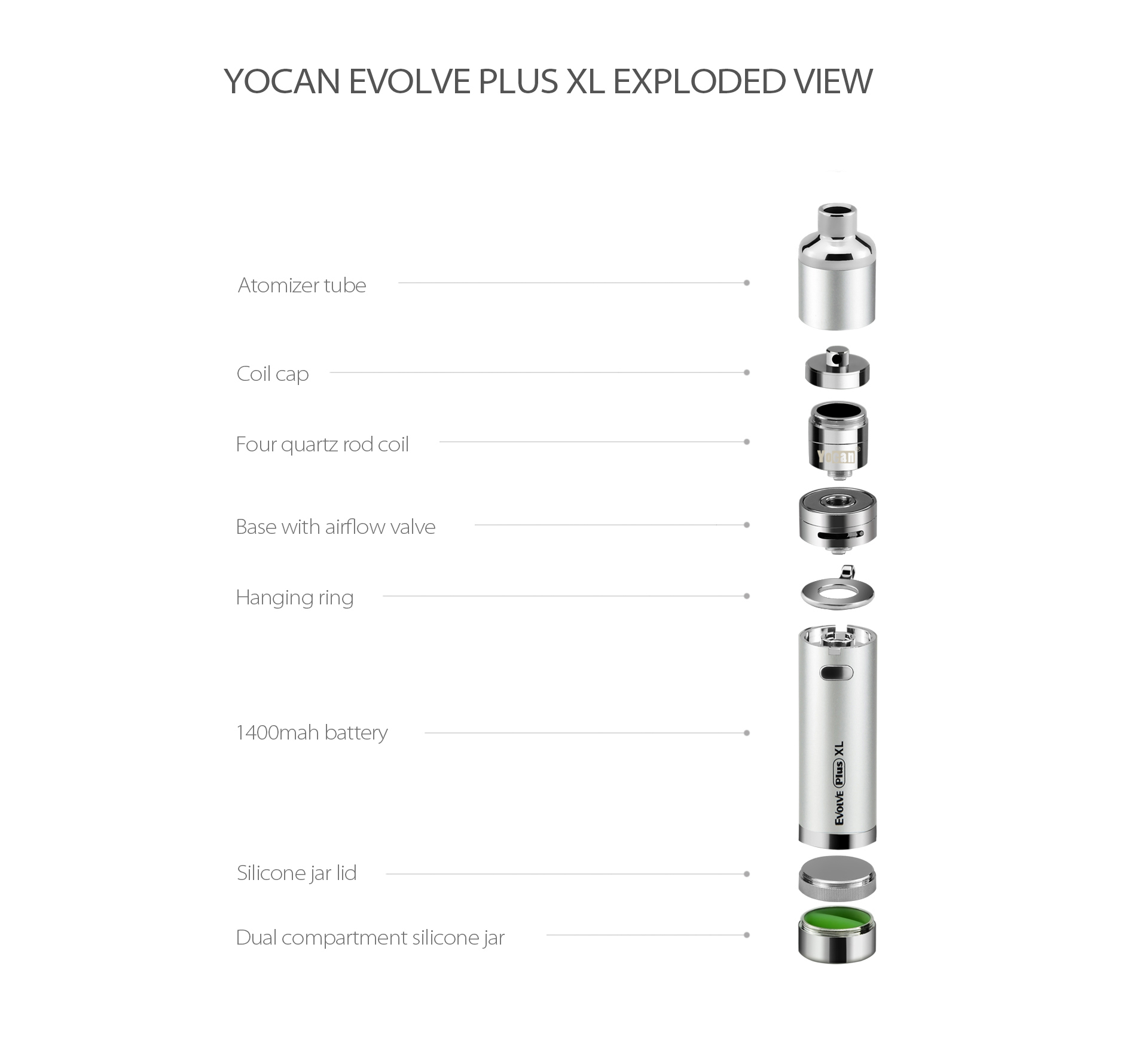 Yocan Evolve Plus XL Vaporizer 2020 version exploded view.