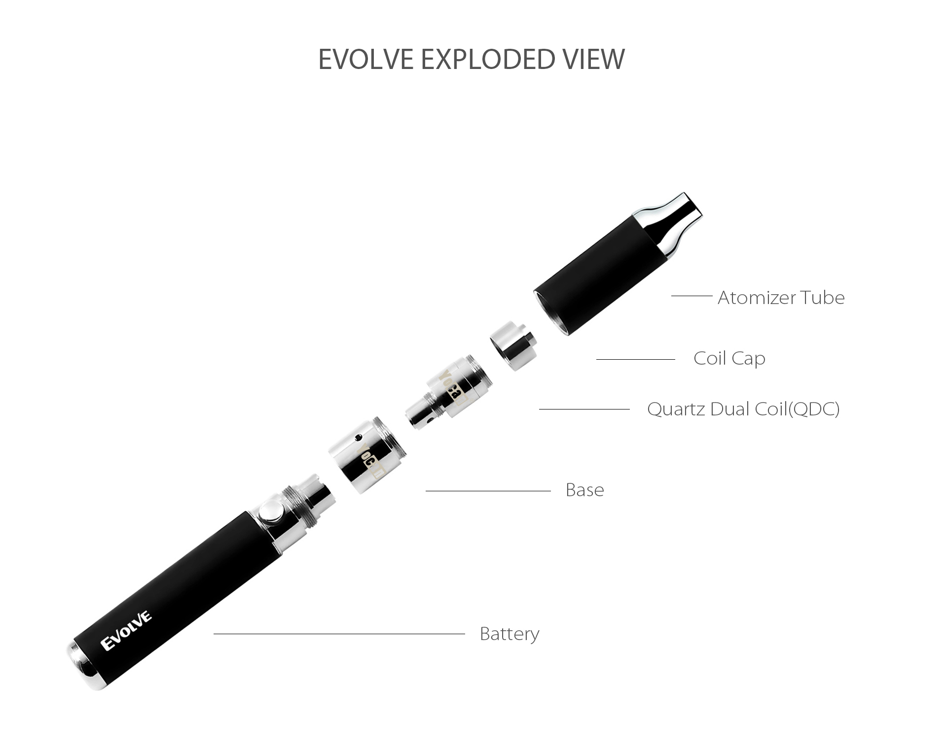 Yocan Evolve Vaporizer 2020 Version Exploded View.