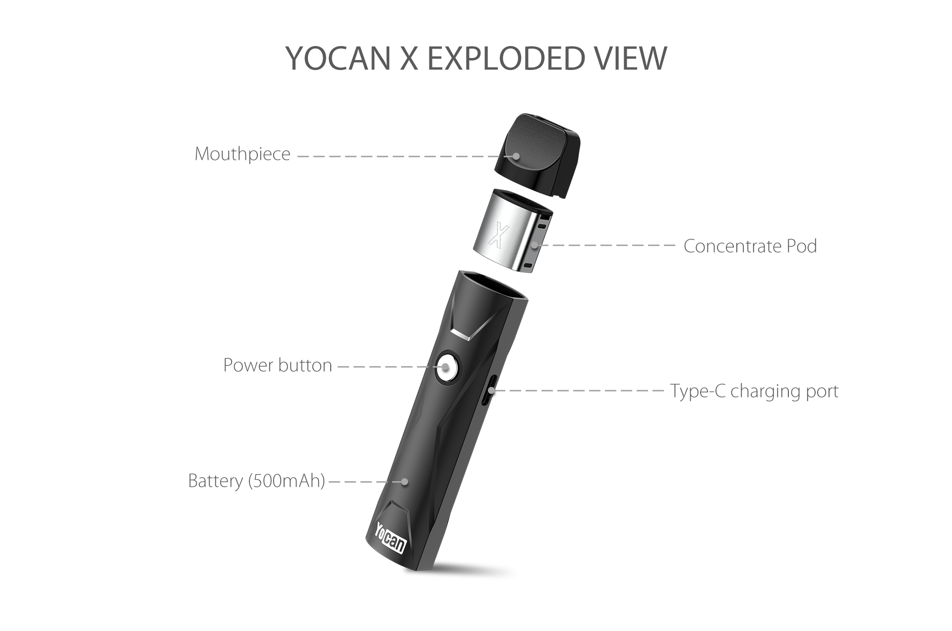 Yocan X Pod System exploded view.