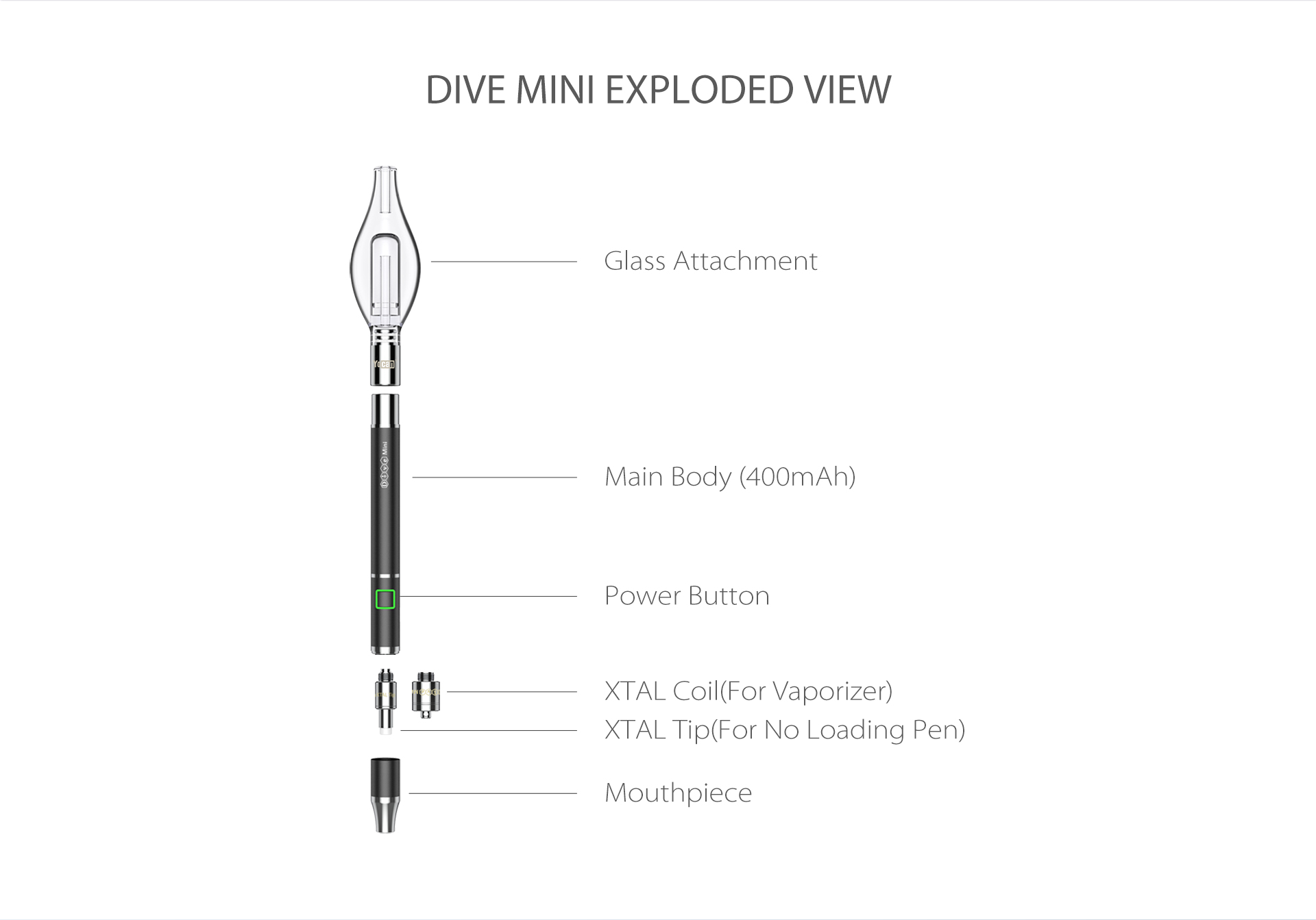 Yocan Dive Mini vaporizer exploded view.