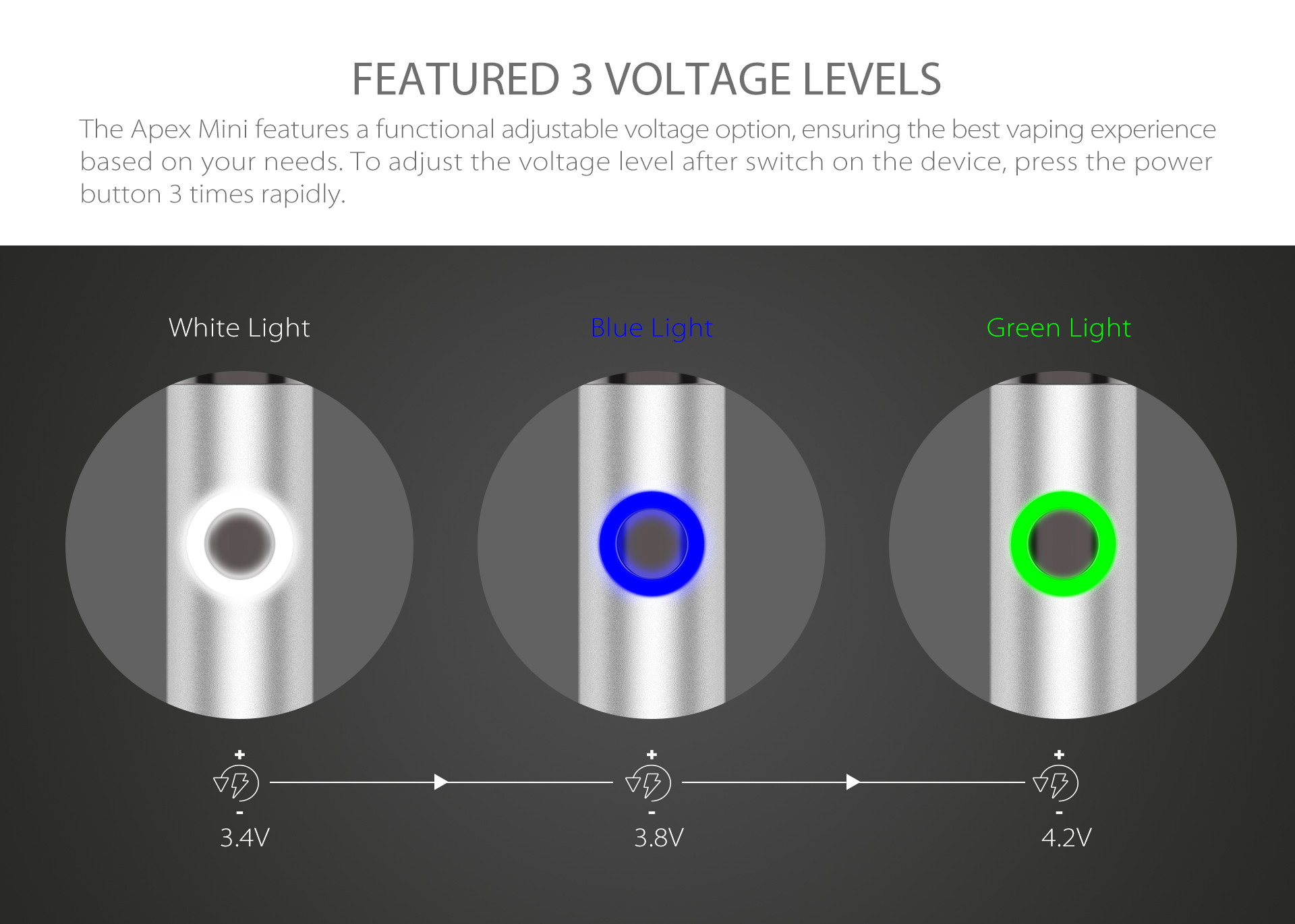 The Apex Mini features a functional adjustable voltage option.