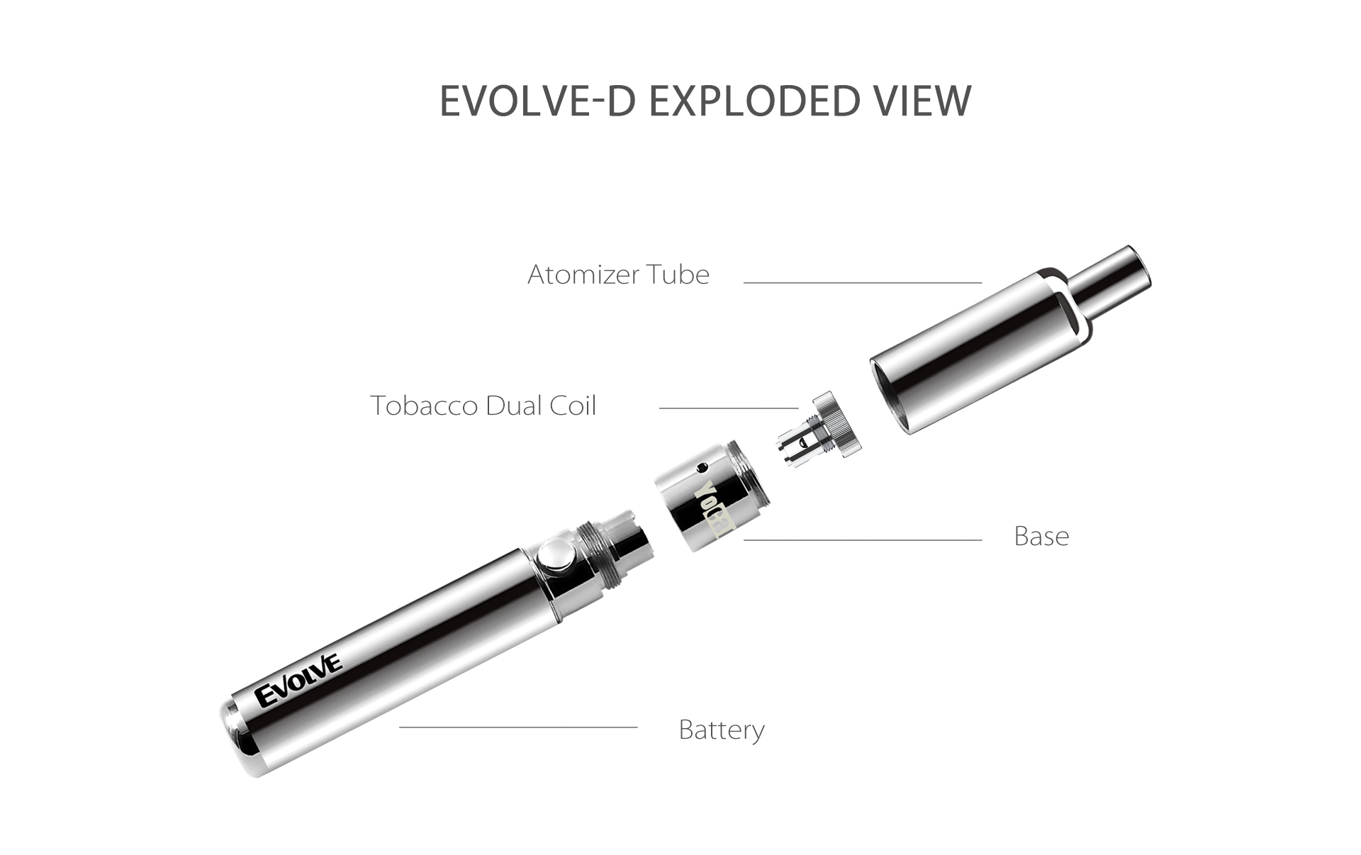 Yocan Evolve-D vaporizer pen 2020 version exploded view.