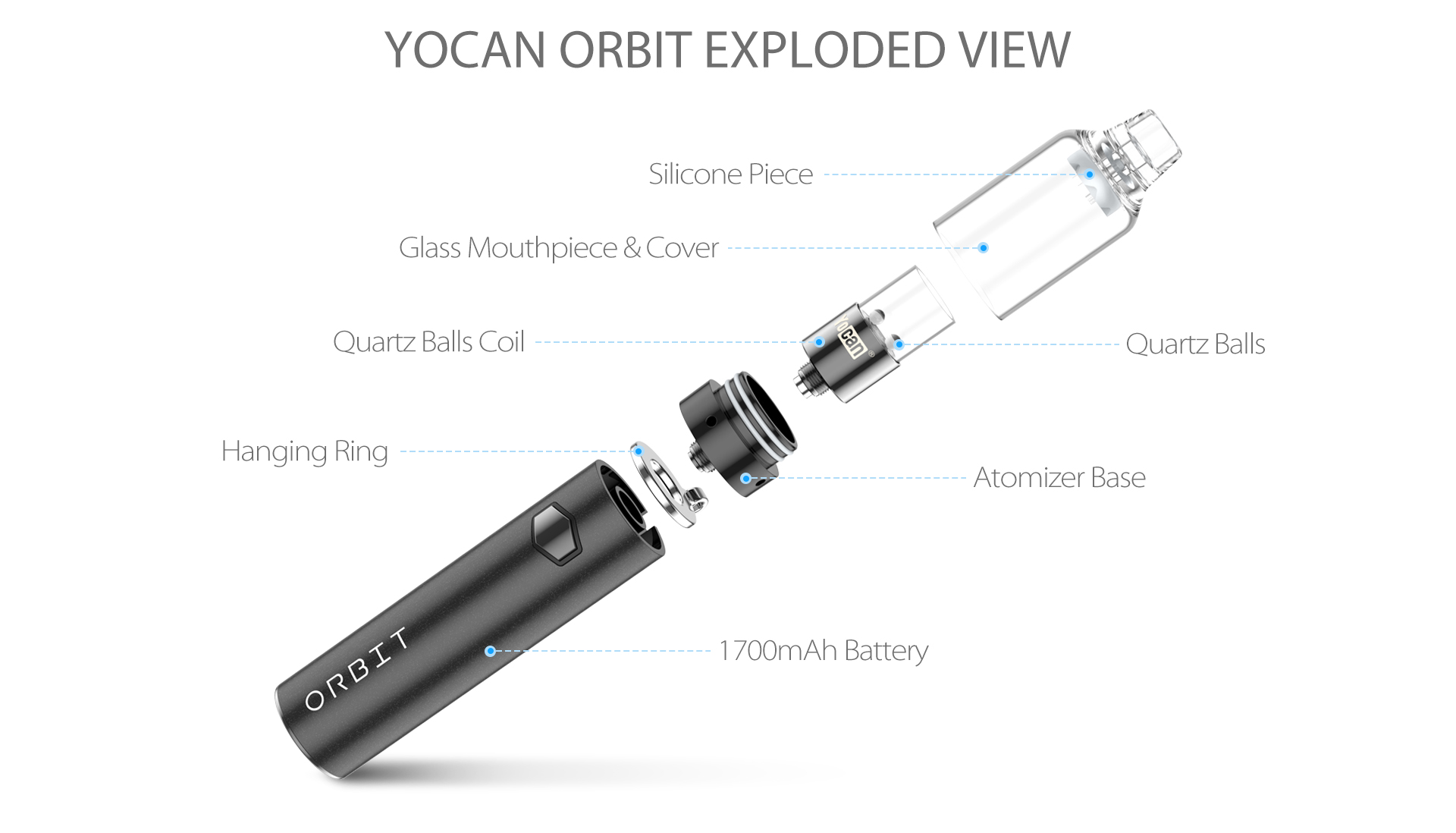 Yocan Orbit vape pen exploded view.