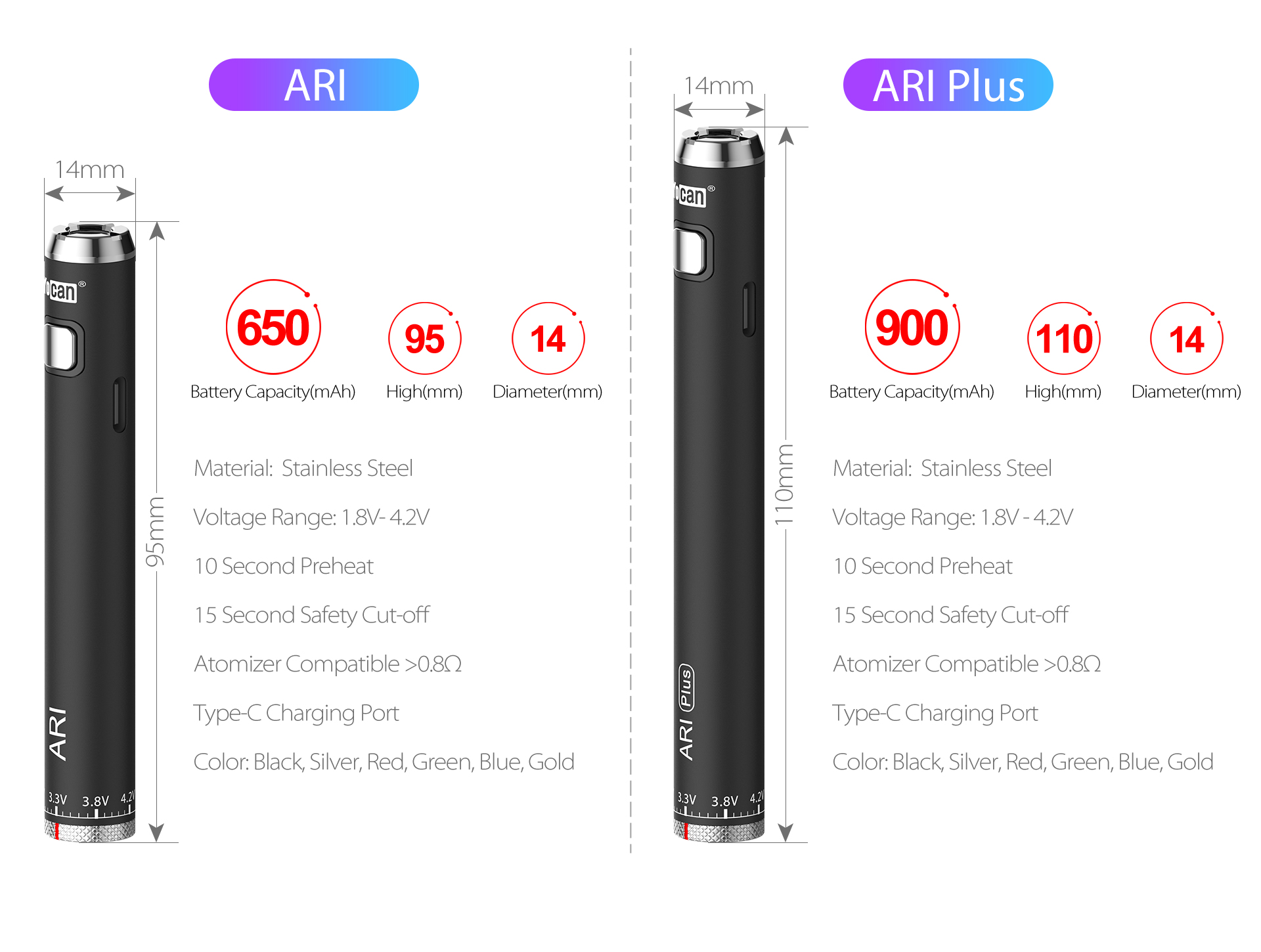Specifications of Yocan ARI Series Variable Voltage battery