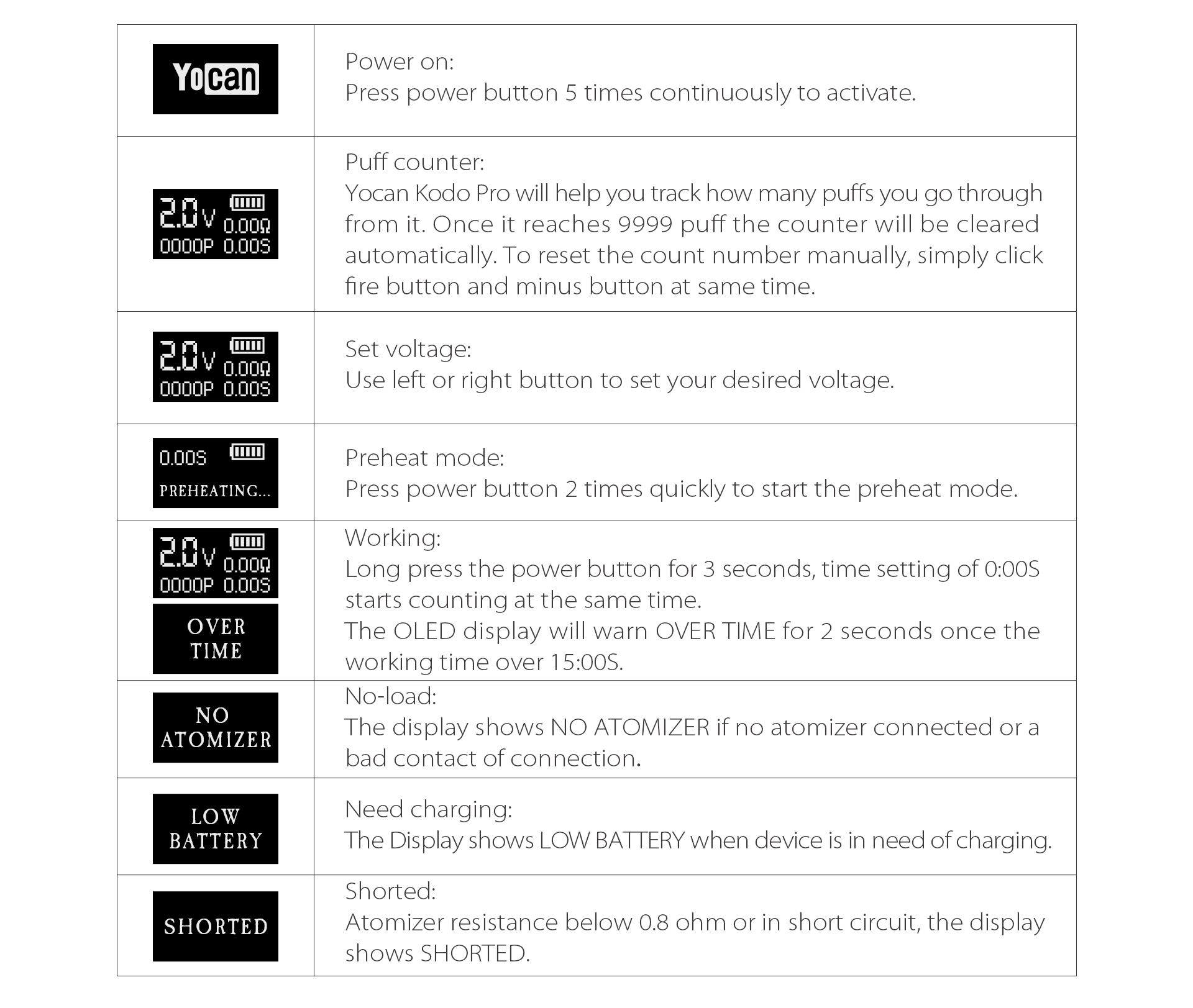 Yocan Kodo Pro Mod OLED display introducing.