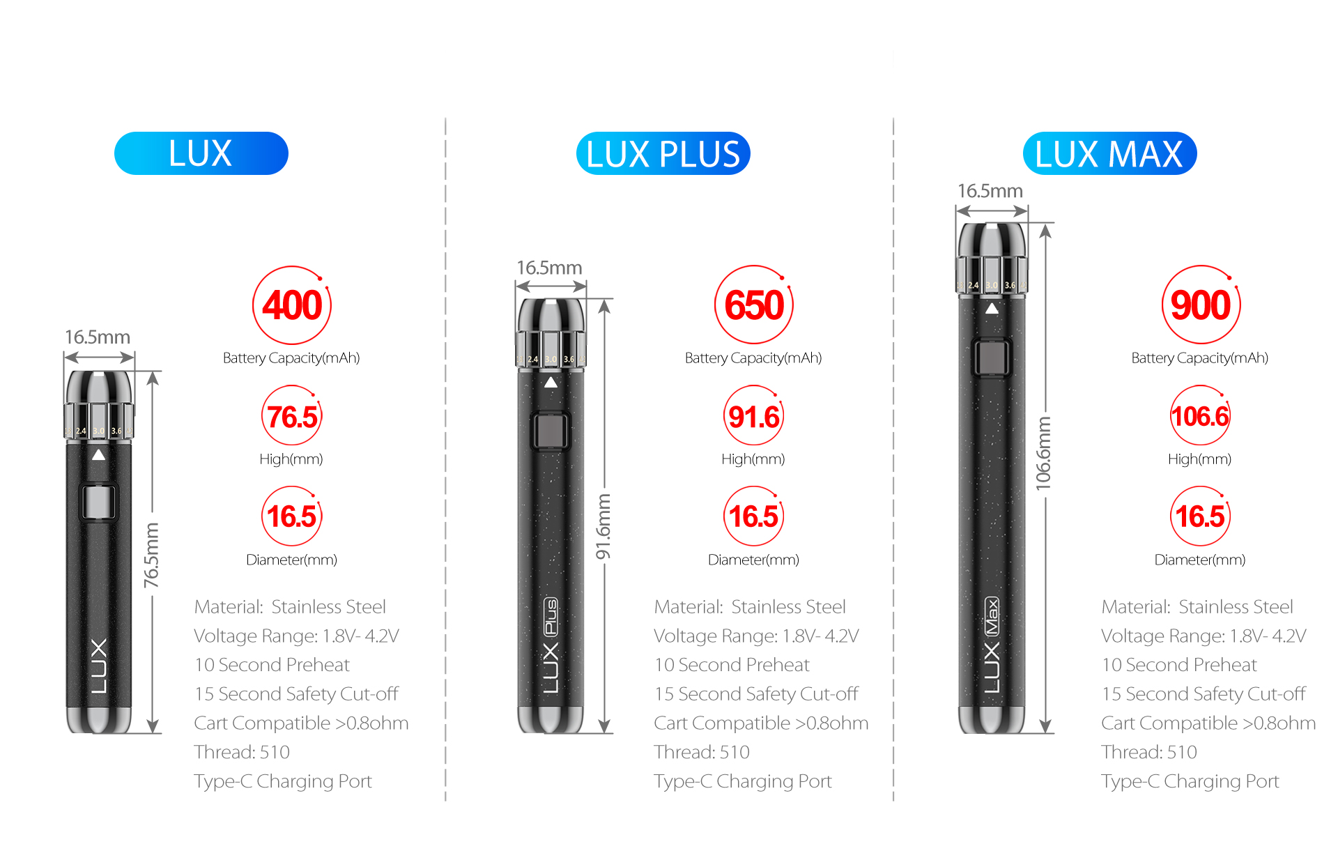 The specifications of Yocan LUX 510 Threaded Vape Pen Battery 2