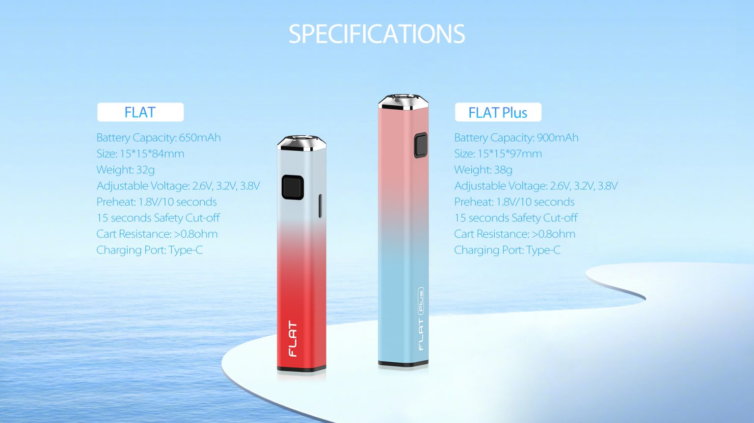 Yocan FLAT Series 510 Thread Vape Pen Yocan® Official