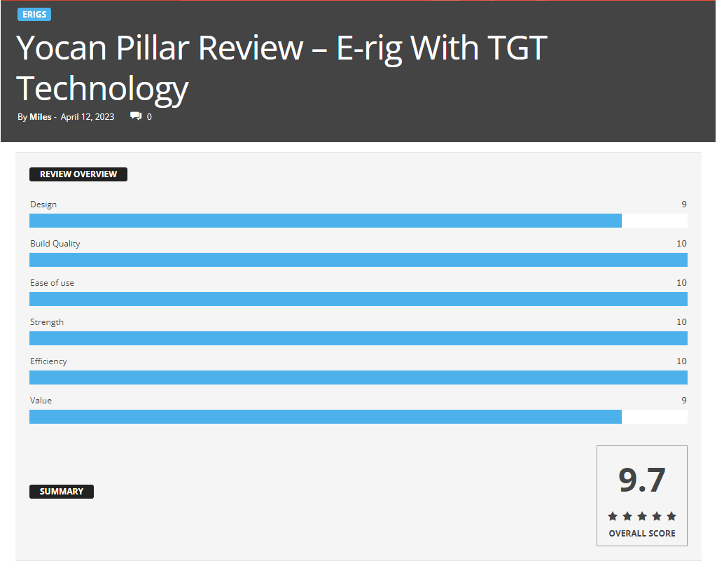 Yocan electric dab rig evaluation score