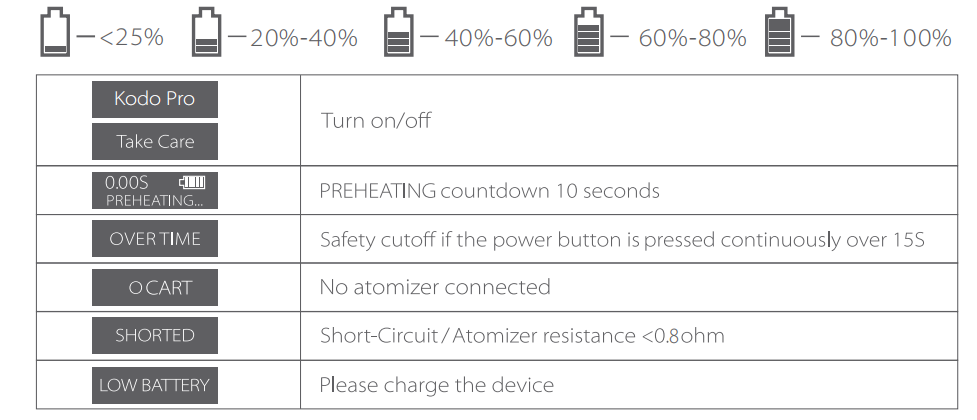 Battery Level Display Chart